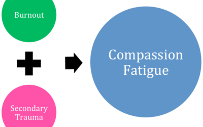 What is Compassion Fatigue?